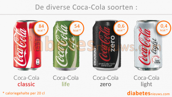 Coca-Cola soorten vergeleken
